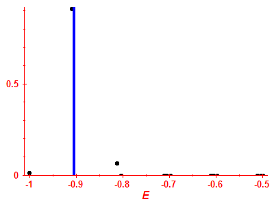 Strength function